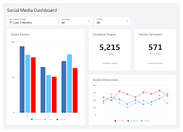 Social Media Analytics